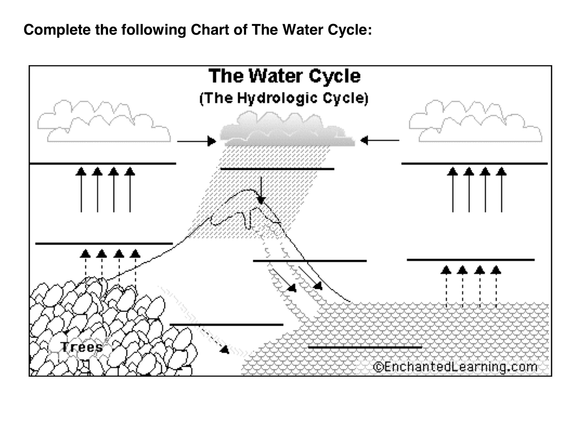 The Water Cycle Worksheet 2 Thursday May 23 2019 Water Cycle 