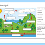 The Water Cycle Worksheet Worksheet Secondary Geography Water Cycle