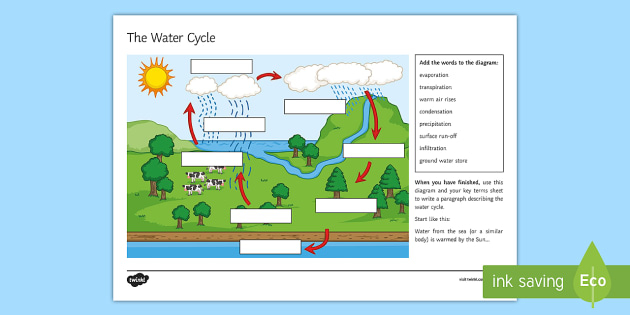 The Water Cycle Worksheet Worksheet Secondary Geography Water Cycle