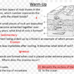 Undeniable Evolution And The Science Of Creation Rocks Soil Mineral