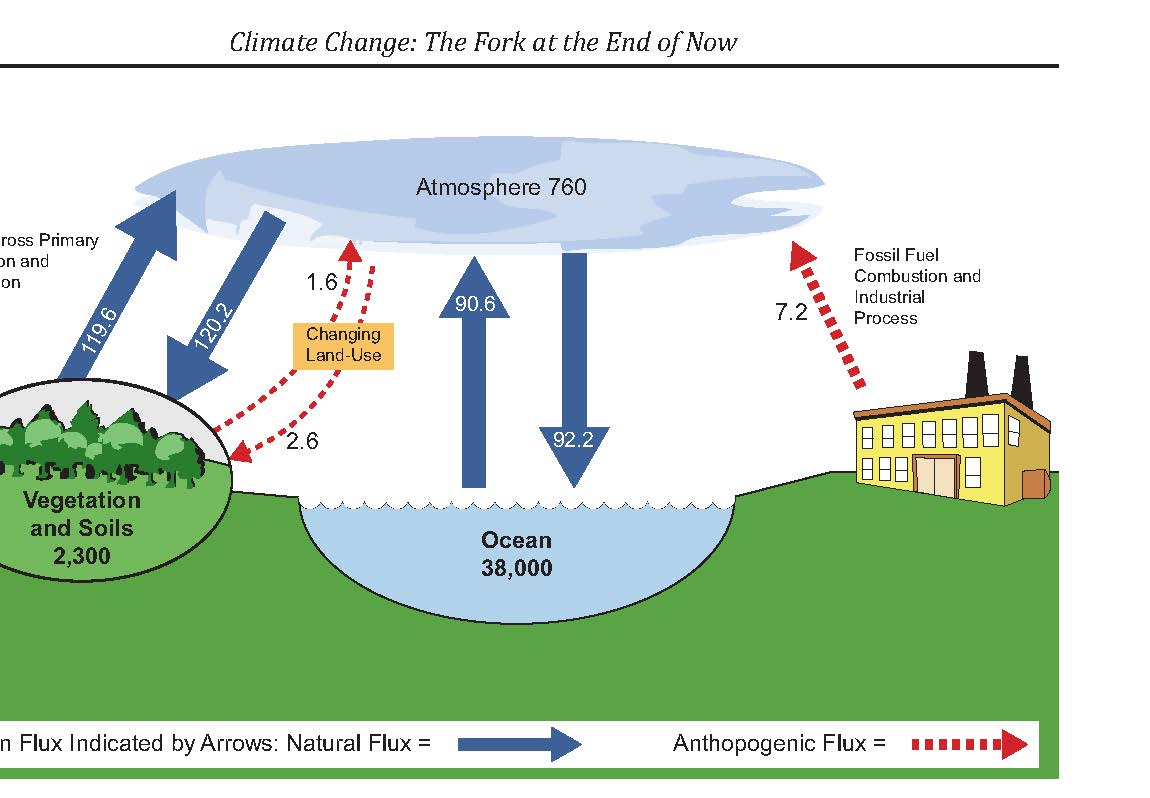 Updated Edition ENERGY USE AND CLIMATE CHANGE LibGuides Home At 