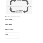 Vicious Cycle Of Depression Worksheet Mental Health Worksheets