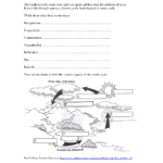 Water Cycle 4th Grade Worksheet Printable Printable Worksheets And