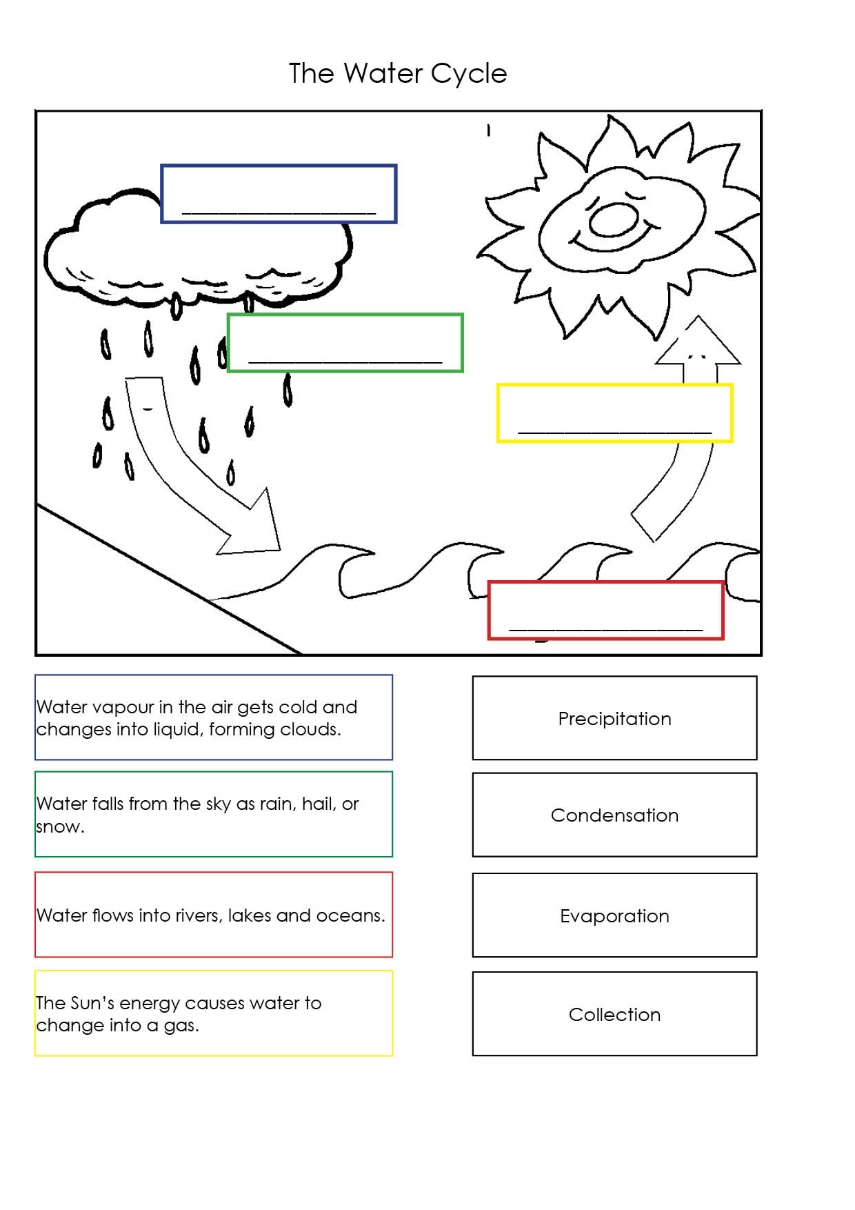 Water Cycle 4th Grade Worksheet Printable Printable Worksheets And 