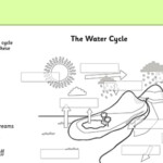 Water Cycle Labelling Worksheet KS2 Geography Resources