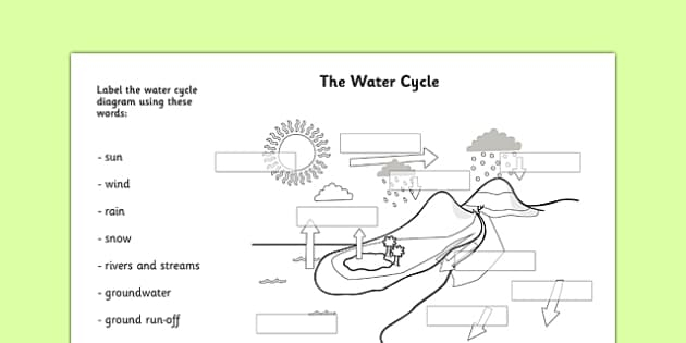 Water Cycle Labelling Worksheet KS2 Geography Resources