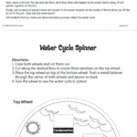 Water Cycle Lesson Plans 3rd Grade Lesson Plans Learning