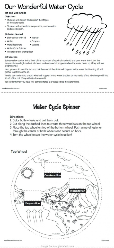 Water Cycle Lesson Plans 3rd Grade Lesson Plans Learning