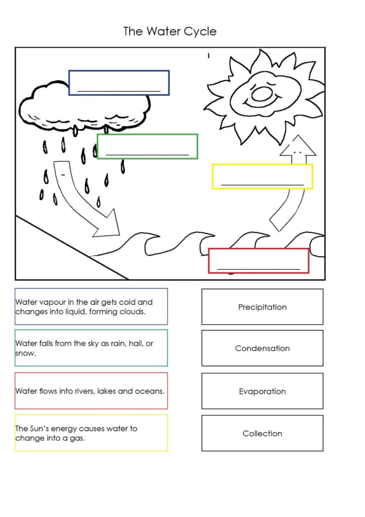 Water Cycle Worksheet 2nd Grade 5 Science Worksheet In 2020 Water 