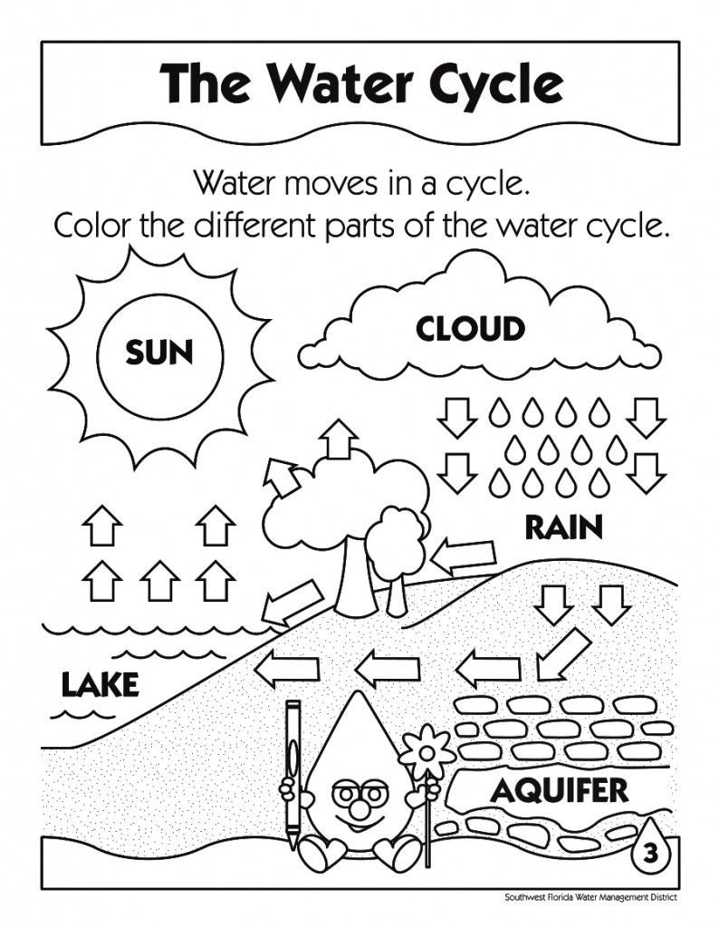 Water Cycle Worksheets For Kindergarten Worksheet For Kindergarten