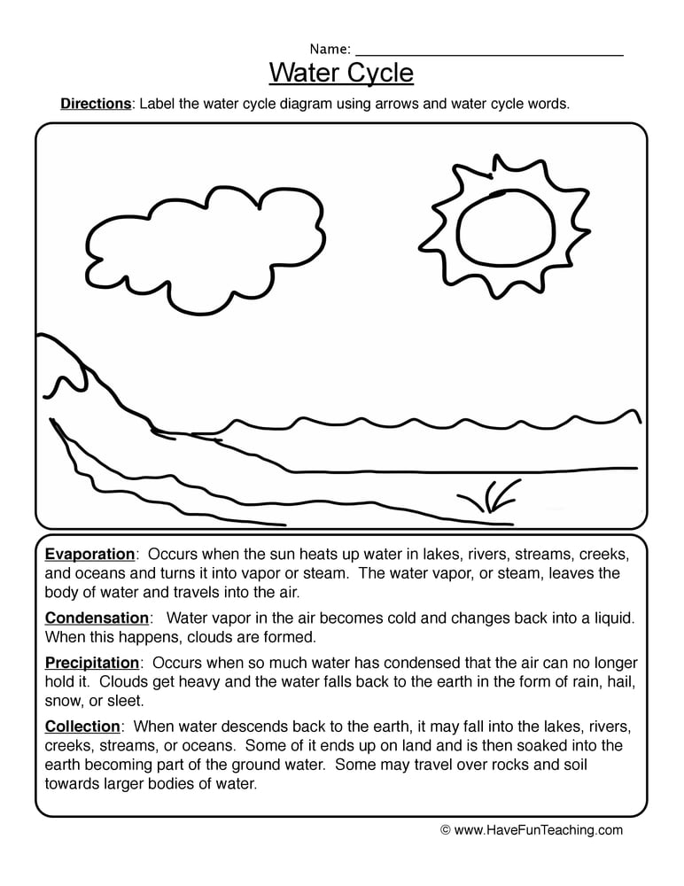 Water Cycle Worksheets Have Fun Teaching