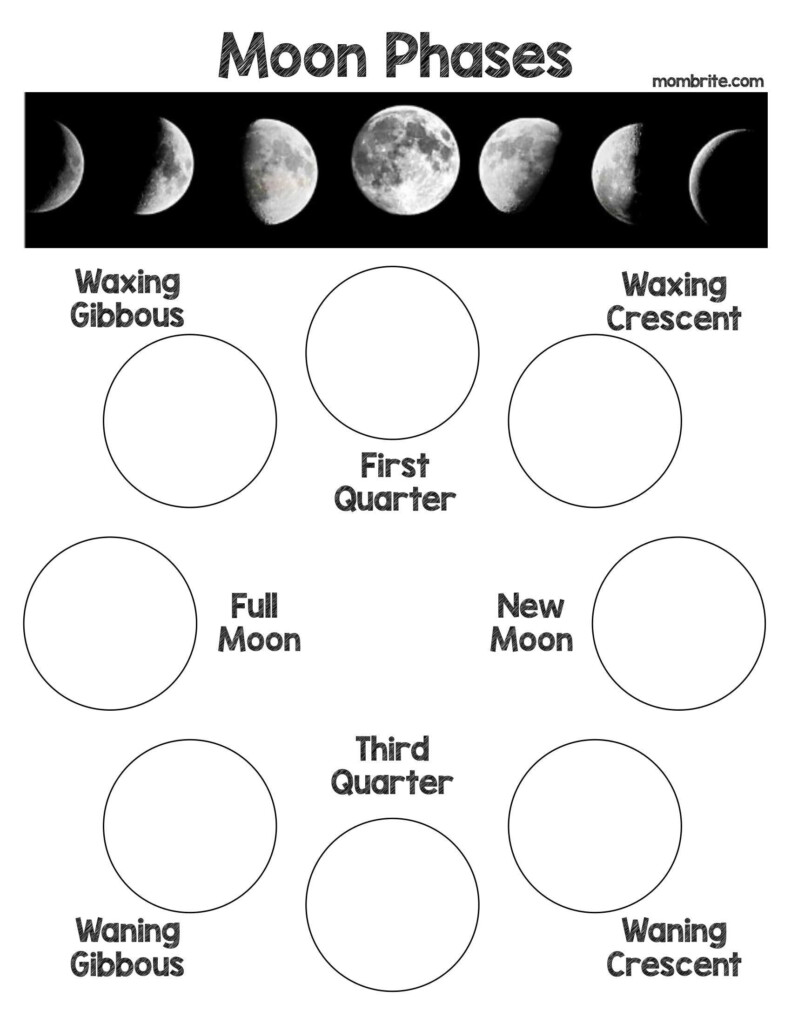 What Is Today s Hawaiian Moon Phase WTISHA