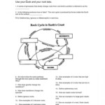 11 7Th Grade Rock Cycle Worksheet Rock Cycle Educational Worksheets