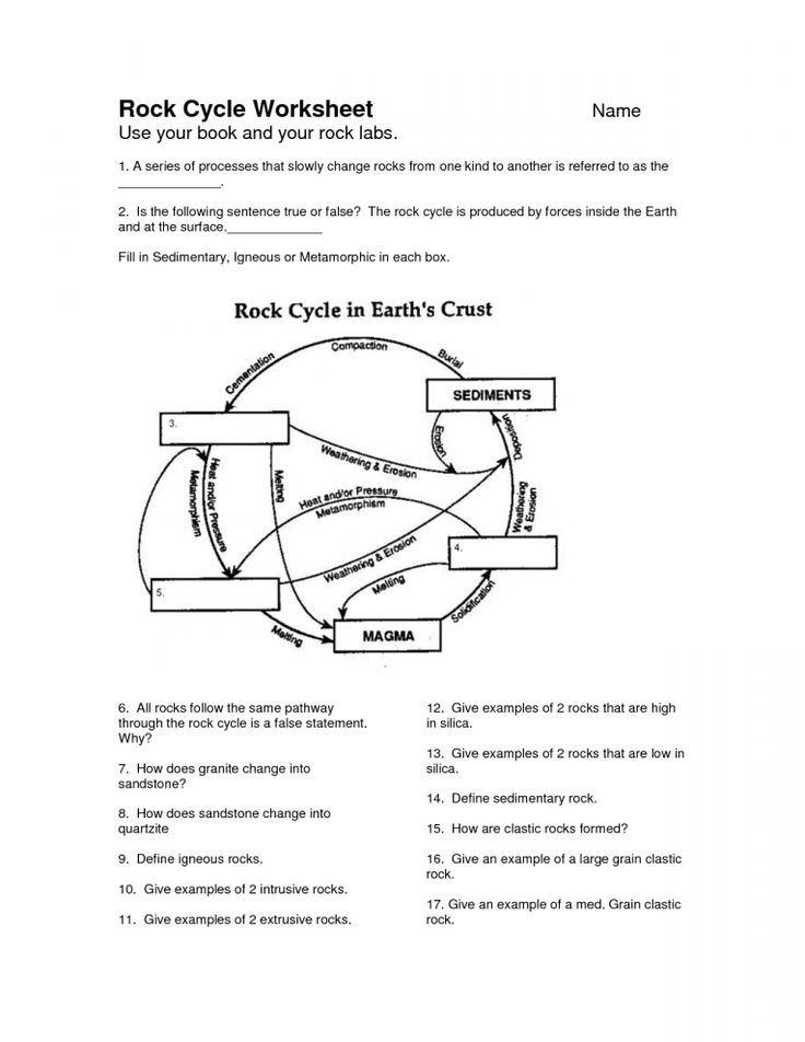 11 7Th Grade Rock Cycle Worksheet Rock Cycle Educational Worksheets 