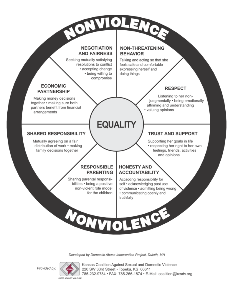 14 Self Care Wheel Worksheet Worksheeto