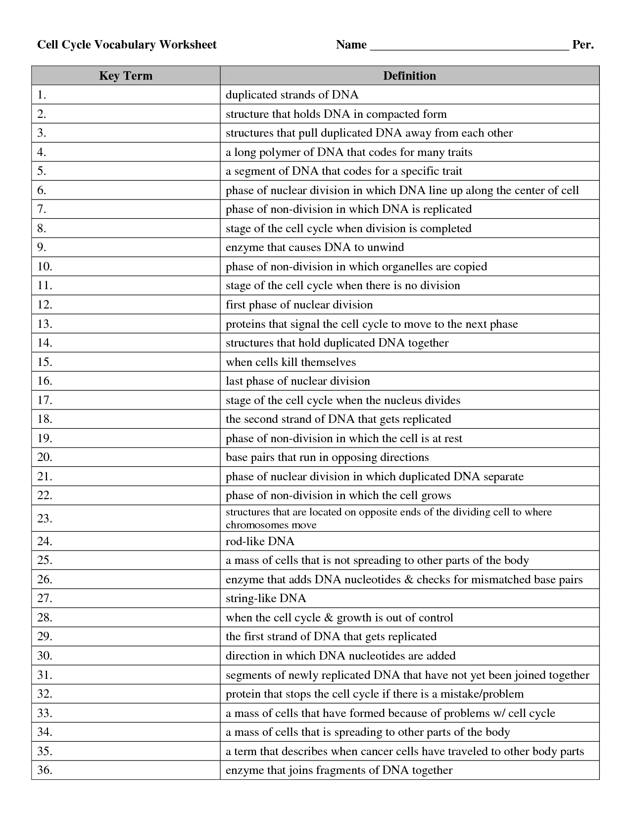 19 Cell Cycle Review Worksheet Answers Worksheeto