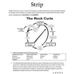 20 Rock Cycle Diagram Worksheet In 2020 Earth Science Lessons Rock