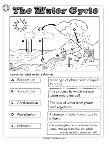 4th Grade Water Cycle Diagram Worksheet Kidsworksheetfun