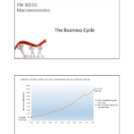 5 Real Business Cycles FIN 30220 Macroeconomics The Business Cycle