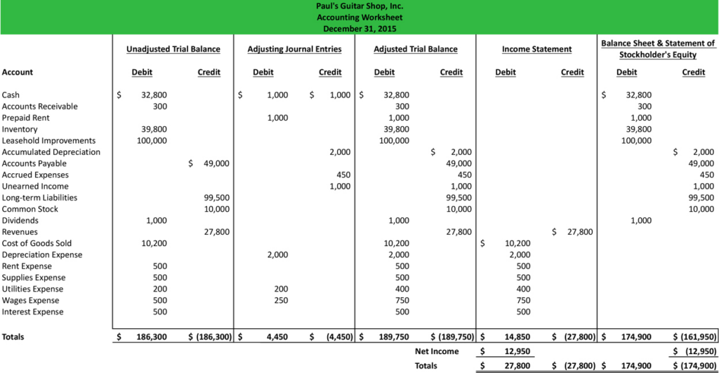 Accounting Cycle Steps Examples PDF Project Management Small 