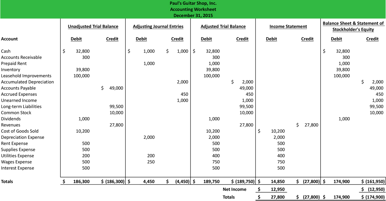 Accounting Cycle Steps Examples PDF Project Management Small 