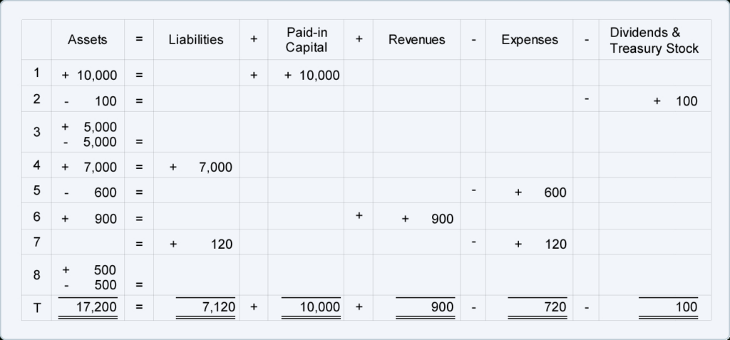 Accounting Worksheet Template 100 000 Ready Made Designs Docs 