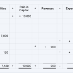 Accounting Worksheet Template 100 000 Ready Made Designs Docs