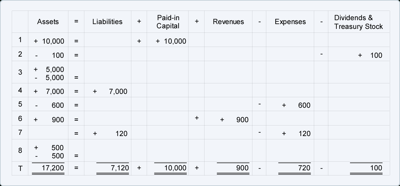 Accounting Worksheet Template 100 000 Ready Made Designs Docs