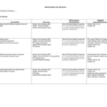 Business Cycle Worksheet Answer Key Db excel