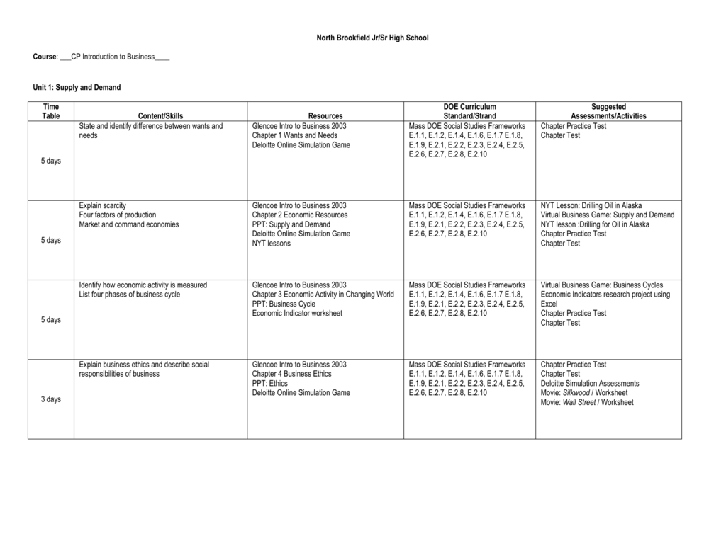 Business Cycle Worksheet Answer Key Db excel