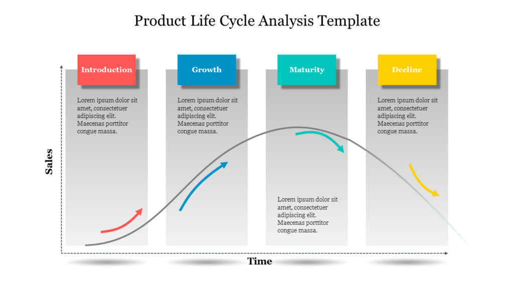 Buy Now Product Life Cycle Analysis Template Slide