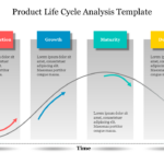 Buy Now Product Life Cycle Analysis Template Slide