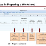 Chapter 4 Completing The Accounting Cycle Preparation