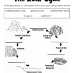 Draw The Rock Cycle Worksheet CycleWorksheet