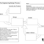 Engineering Design Process Worksheet