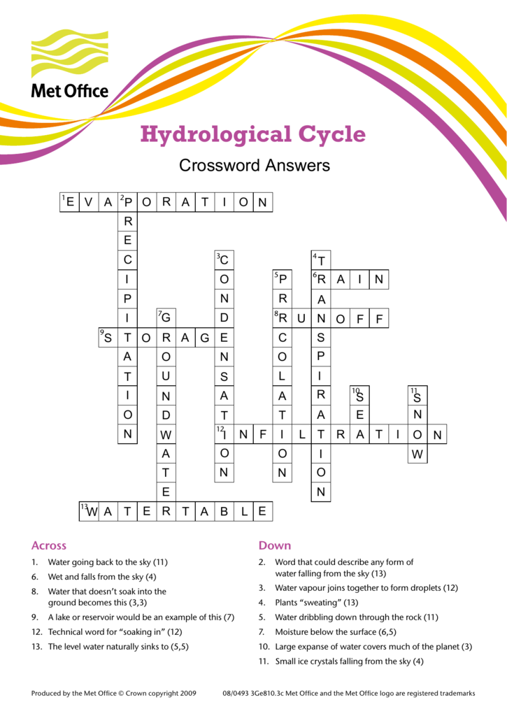 Hydrological Cycle Worksheet