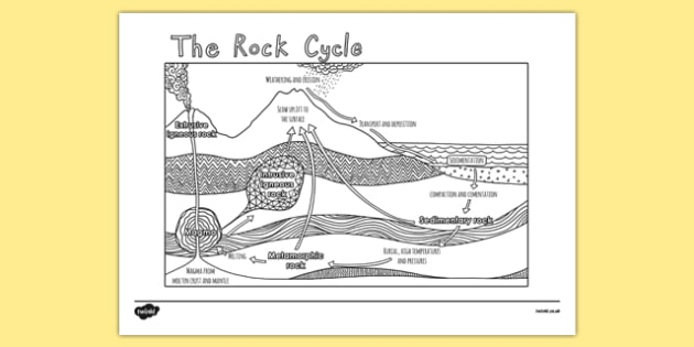 KS3 Science Revision Coloring Rock Cycle teacher Made