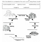 Learning About Rocks Layers Of Learning Rock Science Earth Science