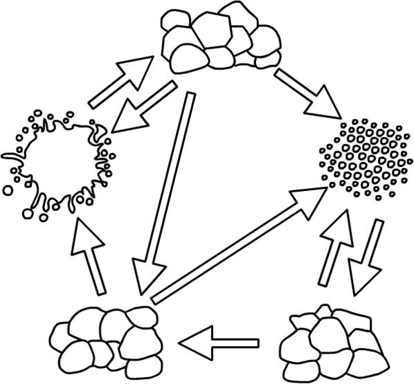 Lesson The Rock Cycle BetterLesson