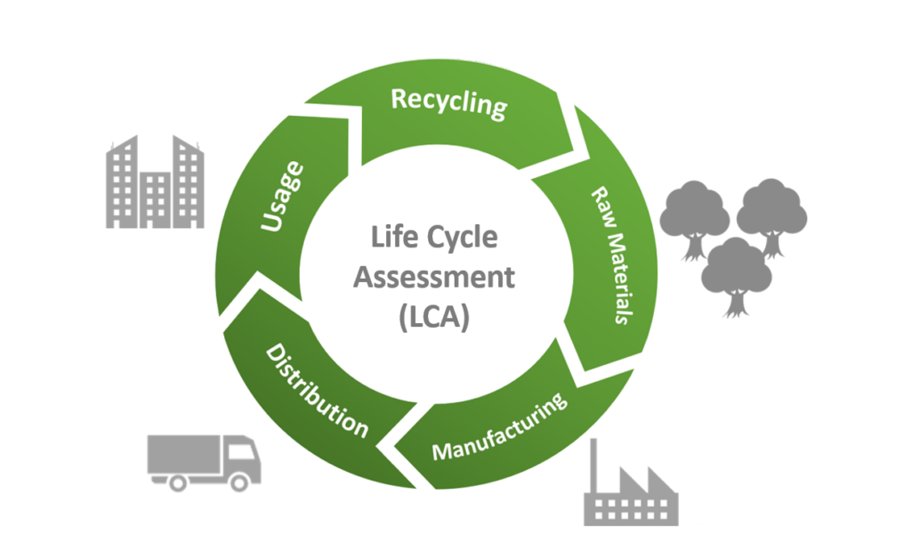 Life Cycle Analysis