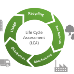 Life Cycle Analysis