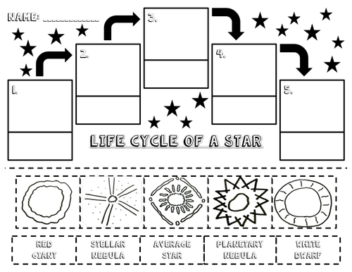 Life Cycle Of A Star Activities Packet Life Cycles Earth And Space 