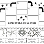 Life Cycle Of A Star Activities Packet Life Cycles Earth And Space