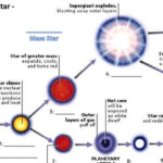 Life Cycle Of A Star Worksheet 1 pdf Google Drive Life Cycles