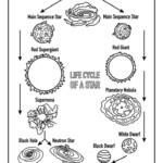 Life Cycle Of A Star Worksheet A Comprehensive Guide Style Worksheets