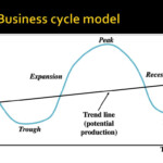 Macroeconomics Overview