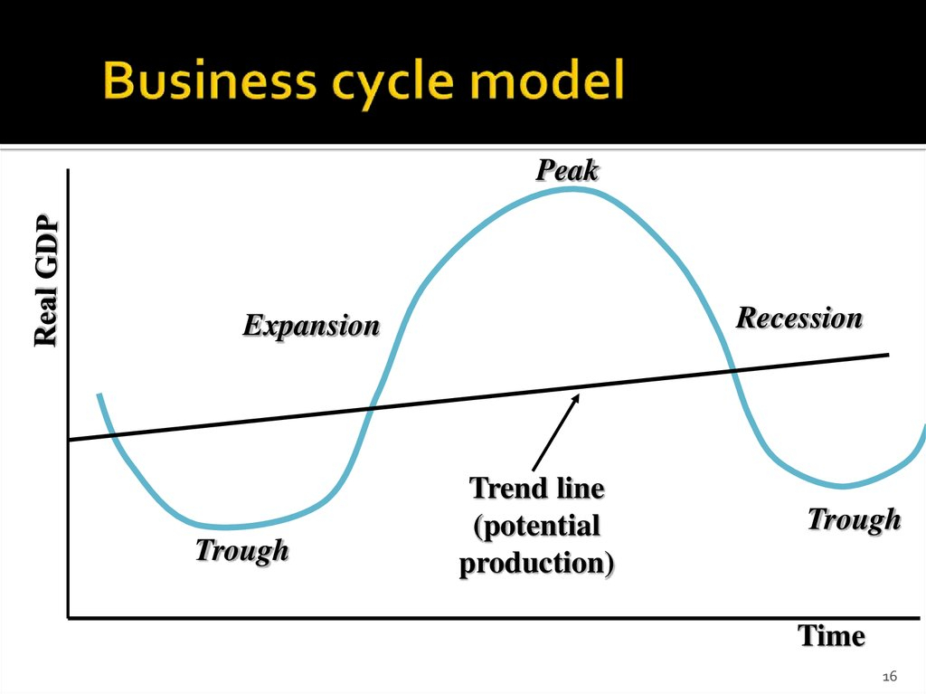 Macroeconomics Overview 