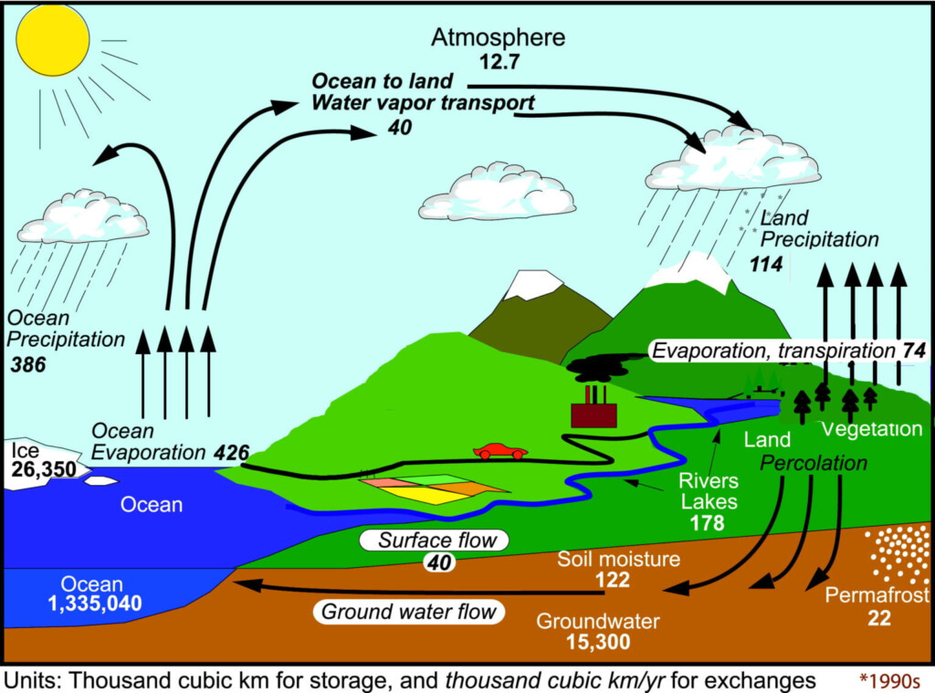 MetLink Royal Meteorological Society Climate