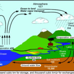 MetLink Royal Meteorological Society Climate