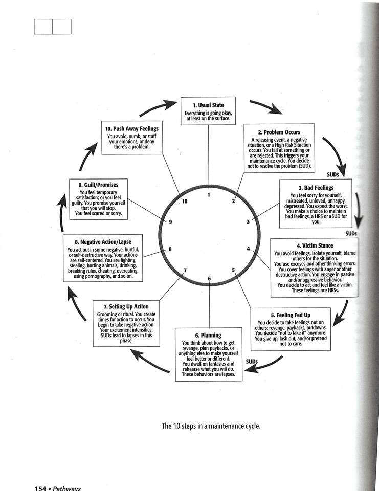 Offense Cycle EPuzzle Photo Puzzle